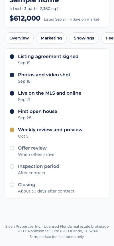 Sample seller dashboard showing the sale timeline
